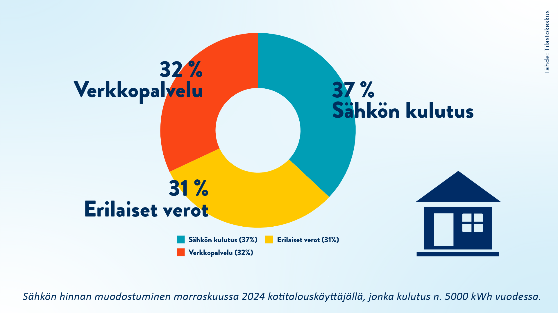Sähkön hinnan muodostuminen 11_2024
