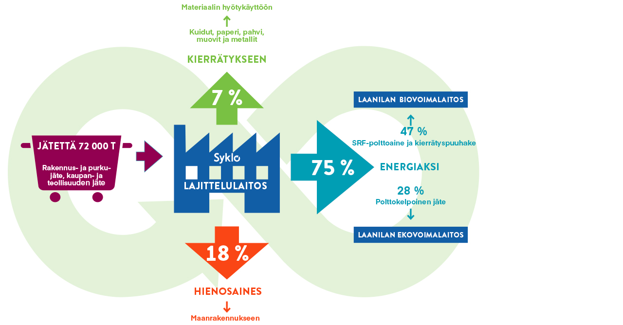 Vastuullisuus_Syklo.jpg