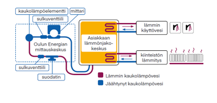 kaukolämpölaitteet.png