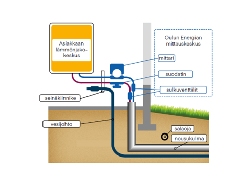 kaukol&auml;mp&ouml;laitteet ja nousukulma.png