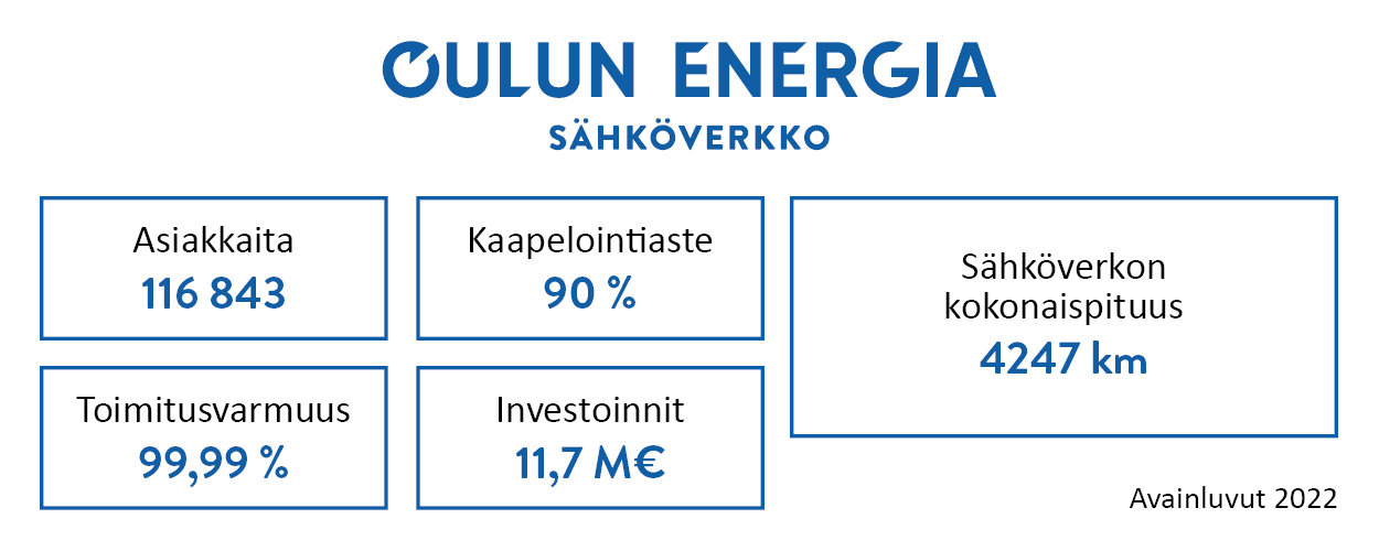OES-LUVUT-2022_suomi.png