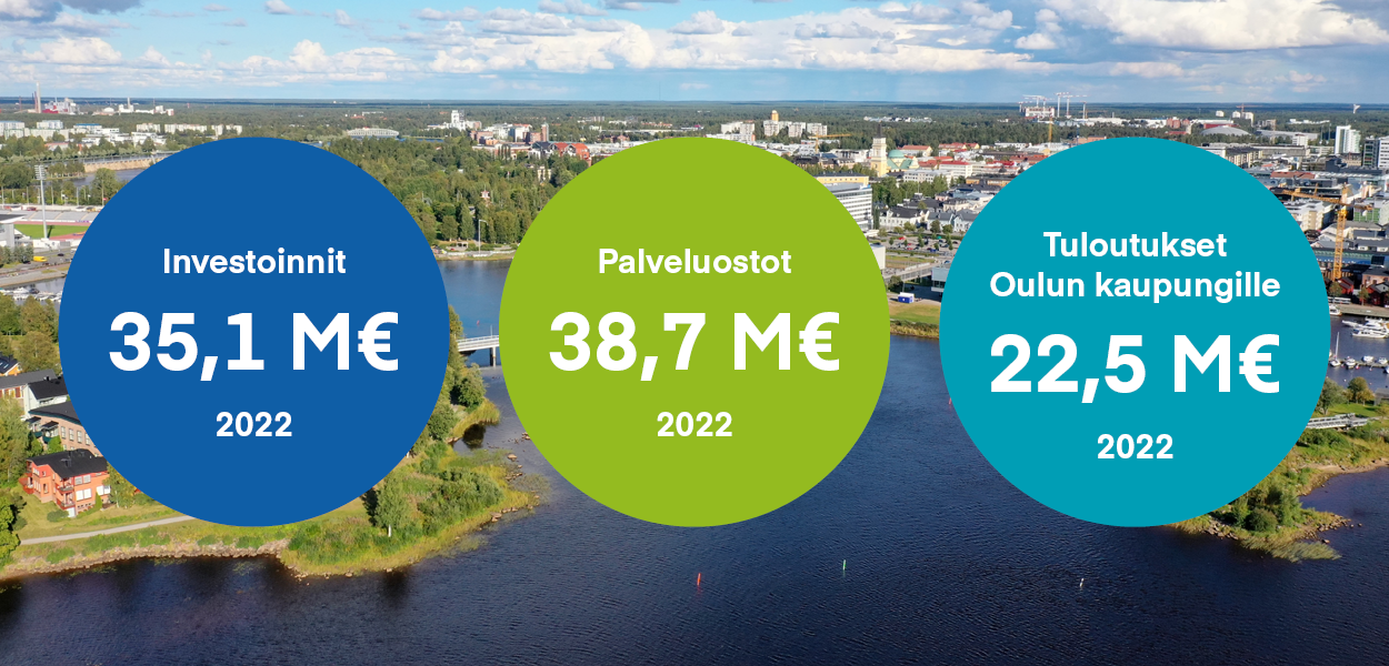 Investoinnit_palveluostot_tuloutus_ENG.png