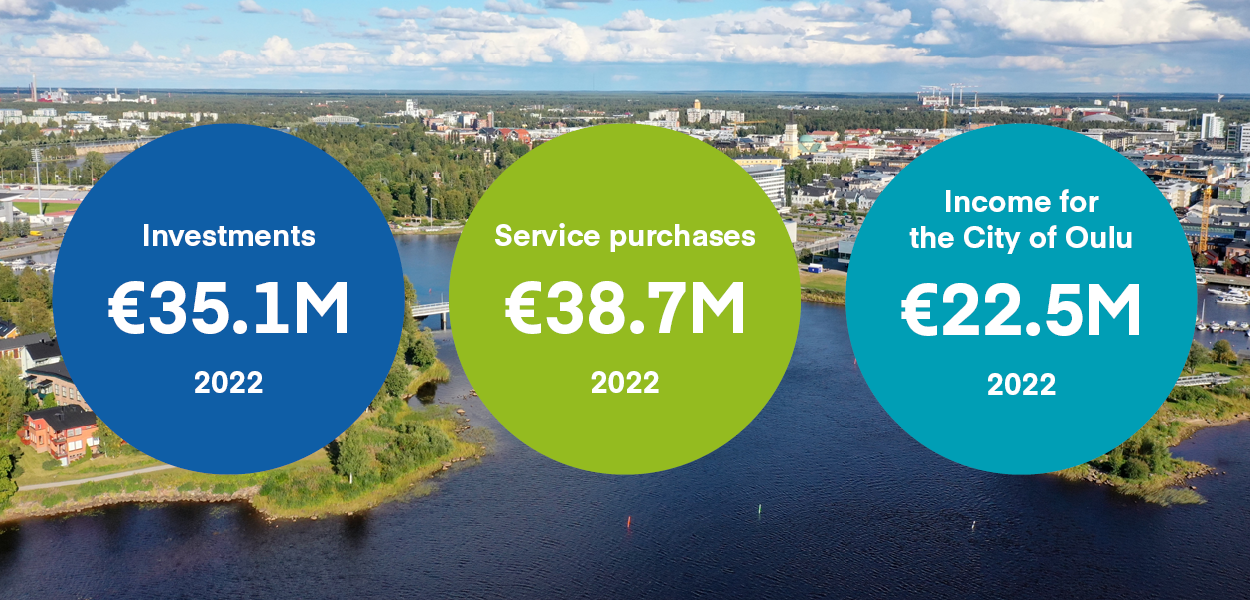 Investoinnit_palveluostot_tuloutus_FI.png
