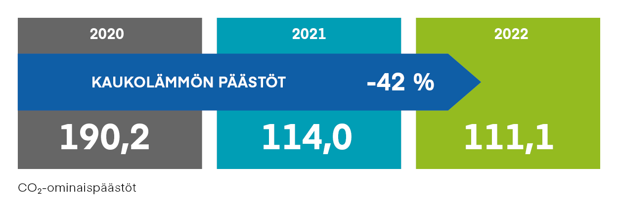 kaukolammon_paastot_FI.png