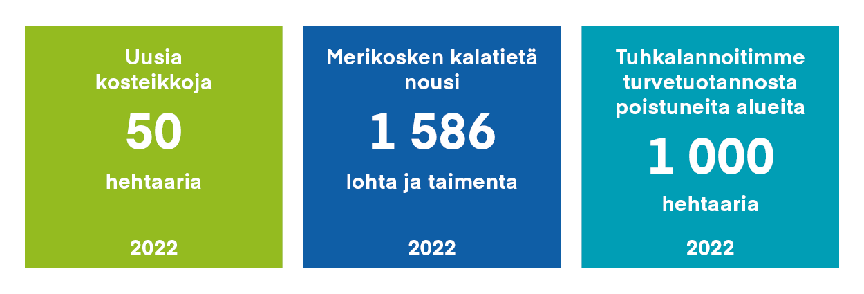 kosteikot_kalatie_tuhkalannoitus_FI.png