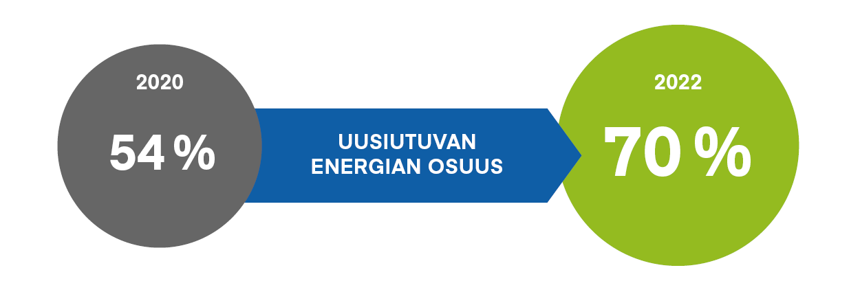 uusiutuvan energian osuus_FI.png