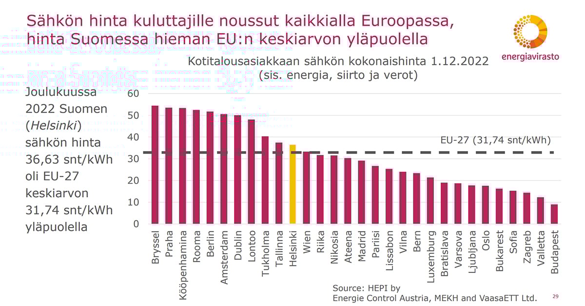 Sähkön hinta Euroopassa 2022.jpg