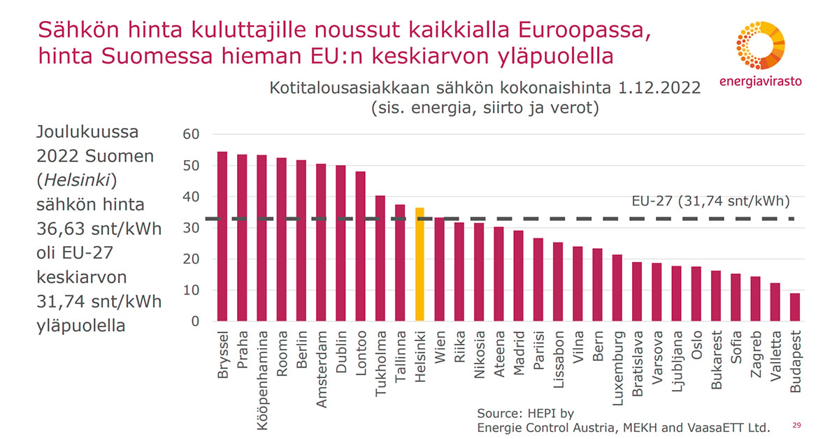 Sähkön hinta Euroopassa 2022.jpg