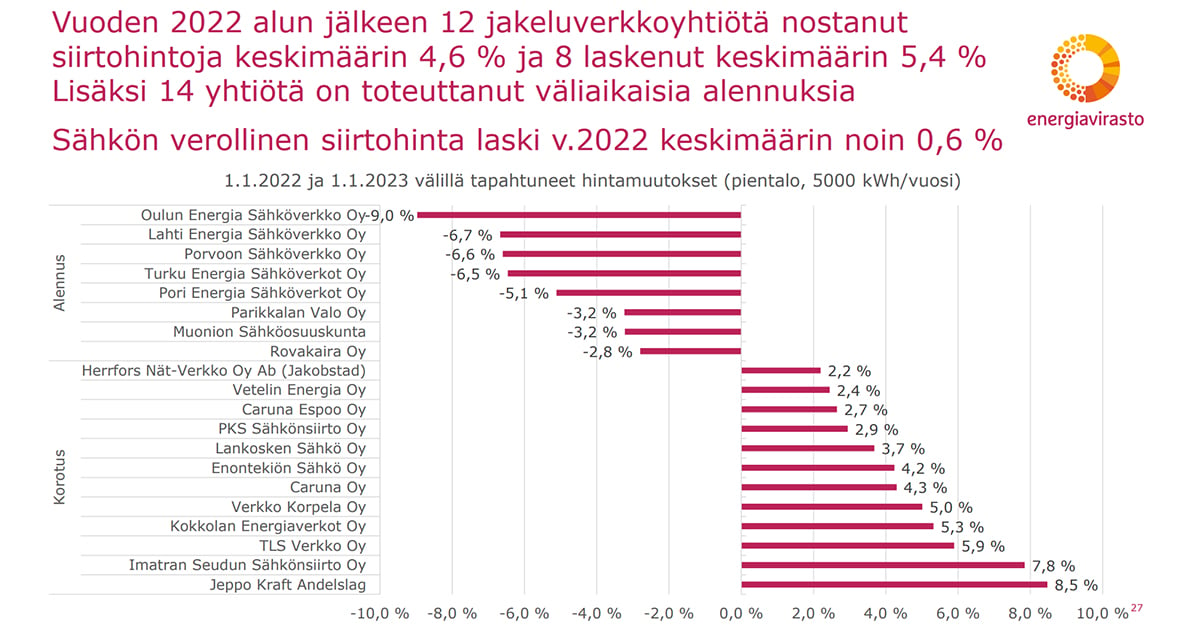 Sähköverkkoyhtiöt vertailu 2022.jpg