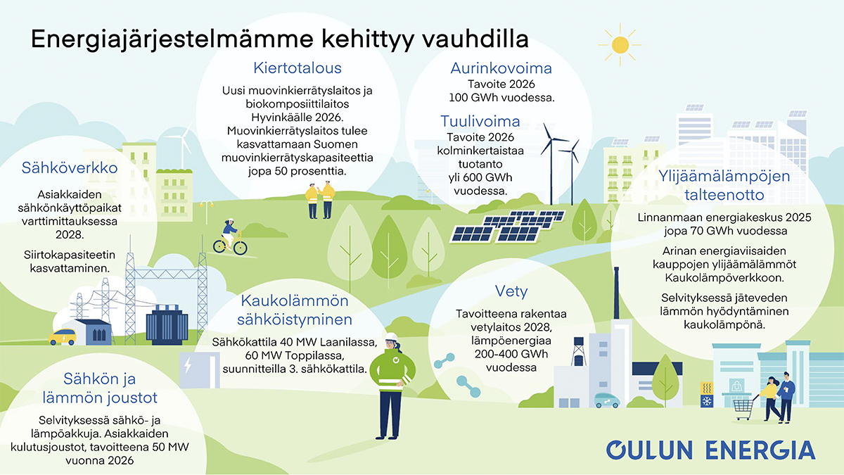 energiajärjestelmämme_FI.png