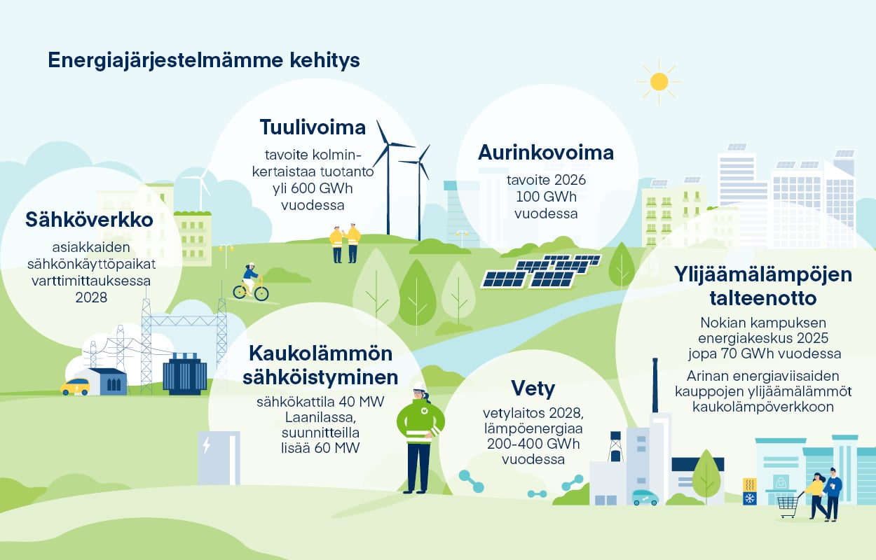 OE_Energiajarjestelman_kehitys_1250x.jpg