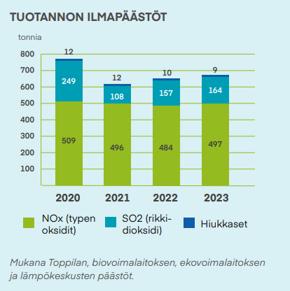 Tuotannon_ilmapäästöt_2023.png