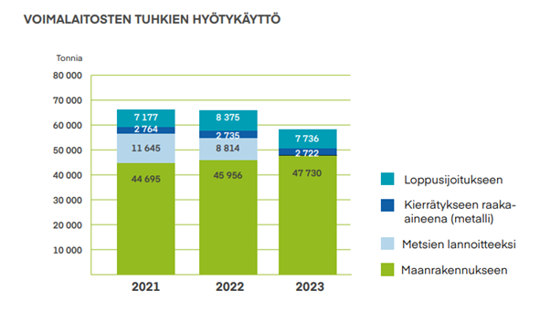 Voimalaitosten_tuhkien_hyötykäyttö_2023.png