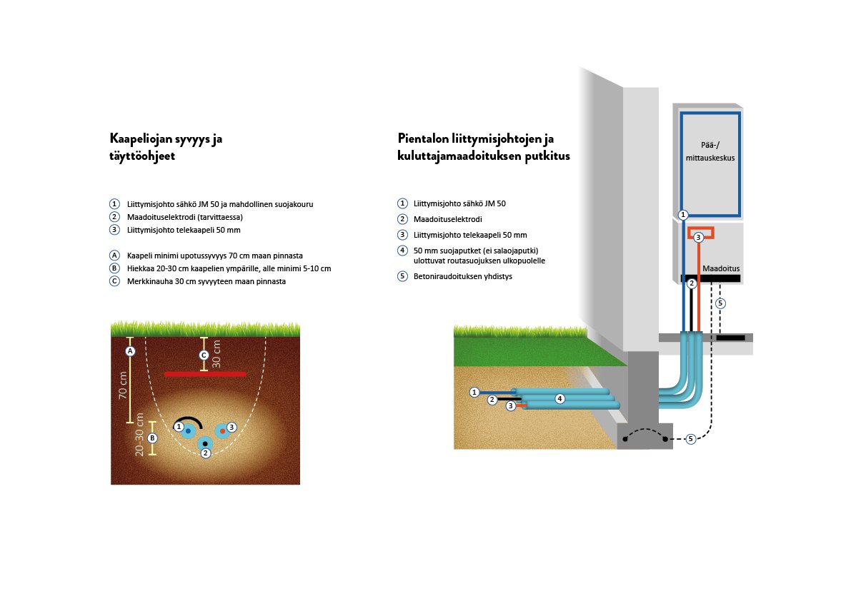 Pientalon liittymisjohtojen ja kuluttajamaadoituksen putkitus_2022.jpg