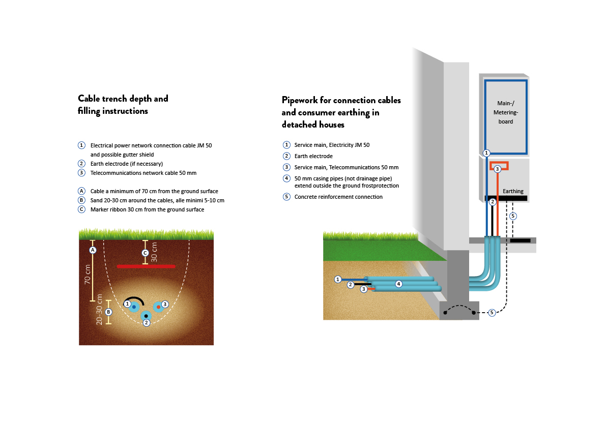 Pientalon liittymisjohtojen ja kuluttajamaadoituksen putkitus_2022_EN.jpg